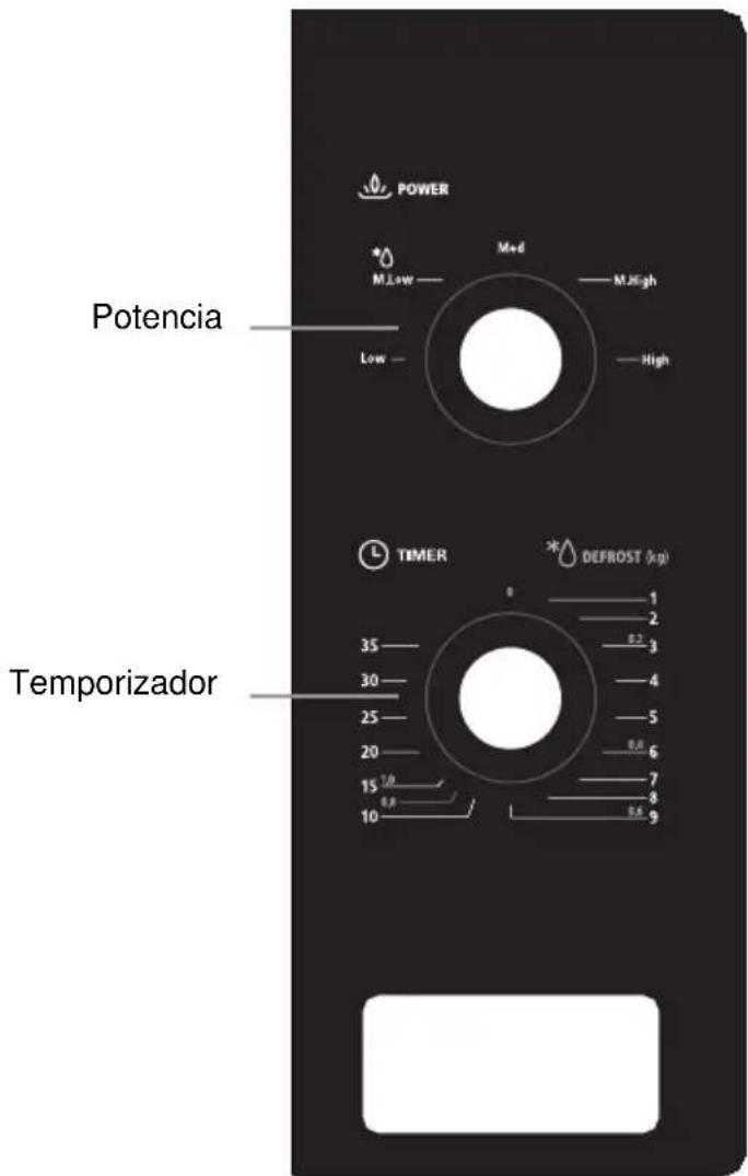 POWER M Low M d M High Low High Potencia L TIMER * DEFROST (kg) Temporizador 1 2 3 4 5 6 7 8 9 35 30 25 20 15 10 0.8 10