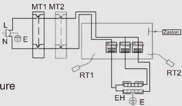 graph TD L["Power Source L"] --> MT1["Motor"] MT1 --> MT2["Motor"] MT2 --> Zaslon["Zaslon"] MT1 --> N["Node N"] MT2 --> E["Node E"] MT1 --> RT1["RT1"] RT1 --> Delay1["Delay1"] RT1 --> Delay2["Delay2"] Delay1 --> Delay3["Delay3"] Delay2 --> Delay4["Delay4"] Delay3 --> EH["EH"] Delay4 --> EH EH --> E[…