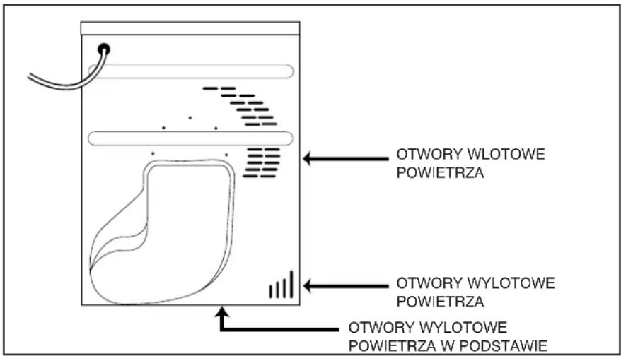 OTWORY WLOTOWE POWIETRZA OTWORY WYLOTOWE POWIETRZA OTWORY WYLOTOWE POWIETRZA W PODSTAWIE