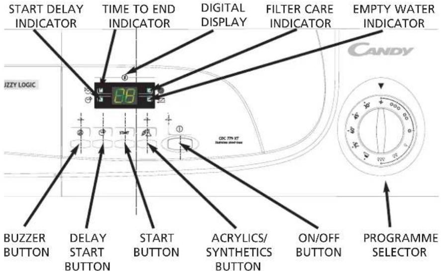 Start delay indicator, time to end indicator, digital display, filter care indicator, empty water indicator, fuzzy logic, CDC 779 XT, buzzer button, delay start button, start button, acrylics/synthetics button, on/off button, programme selector