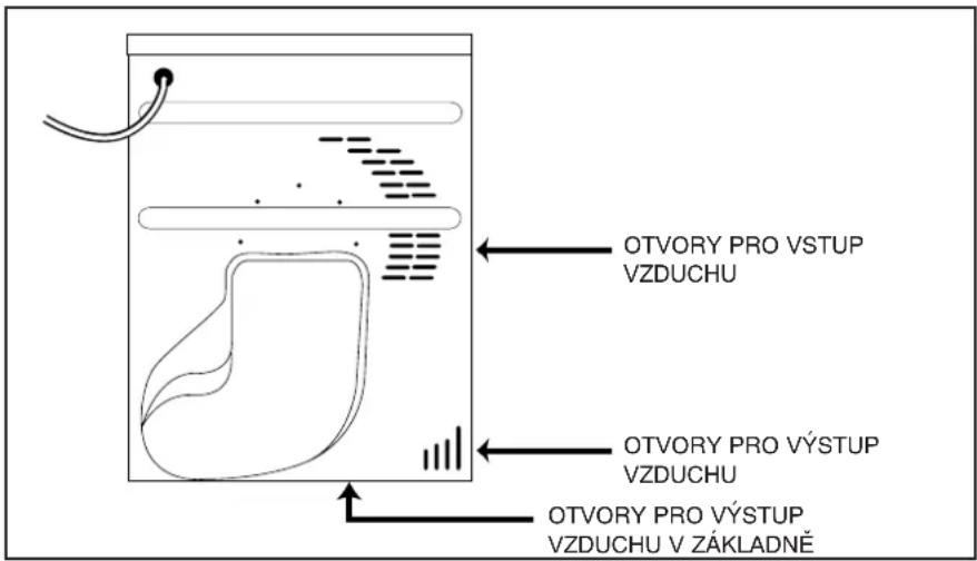 OTVORY PRO VSTUP VZDUCHU OTVORY PRO VÝSTUP VZDUCHU OTVORY PRO VÝSTUP VZDUCHU V ZÁKLADNĚ