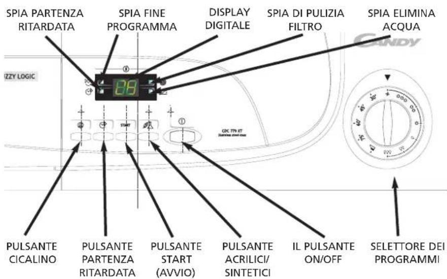 SPIA PARTENZA RITARDATA SPIA FINE PROGRAMMA DISPLAY DIGITALE SPIA DI PULIZIA FILTRO SPIA ELIMINA ACQUA IZZY LOGIC PULANTE CICALINO PULANTE PARTENZA RITARDATA PULANTE START (AVVIO) PULANTE ACRILICI/SINTETICI IL PULANTE ON/OFF SELETTORE DEI PROGRAMMI