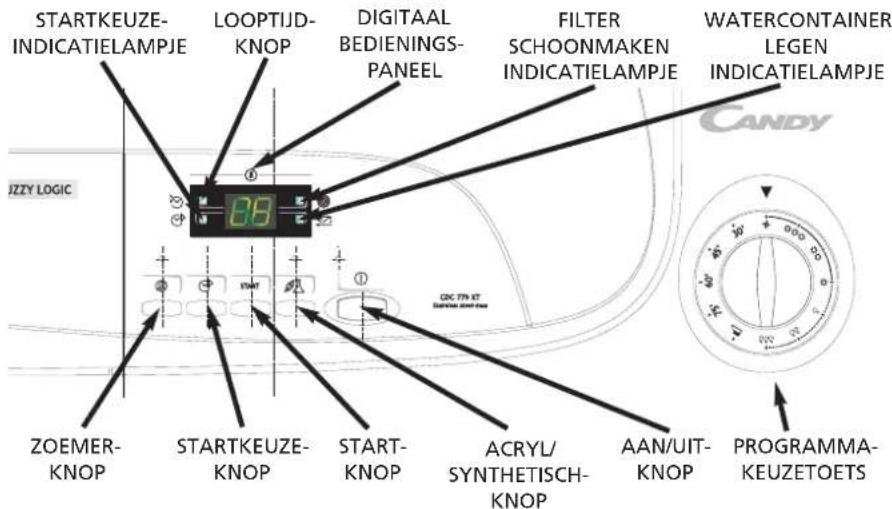Startkeuze-indicatielampje, looptijdknop, digitaal bedieningspaneel, filter schoonmaken indicatielampje, watercontainer legen indicatielampje, Jizzy Logic zoemer-knop, startkeuze-knop, start-knop, acryl/synthetisch-knop, aan/uit-knop, programmakeuzetoets