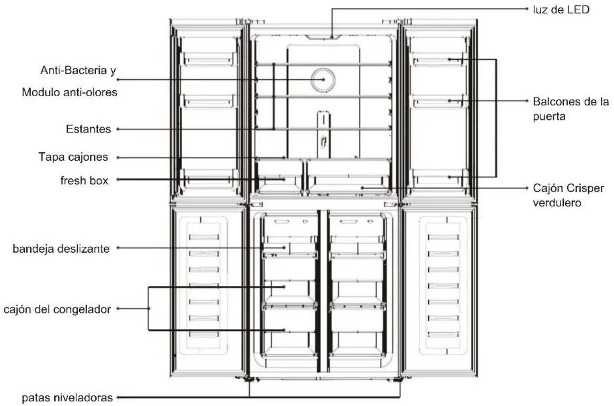luz de LED Anti-Bacteria y Modulo anti-olores Estantes Tapa cajones fresh box Balcones de la puerta Cajón Crisper verdulero bandeja deslizante cajón del congelador patas niveladoras
