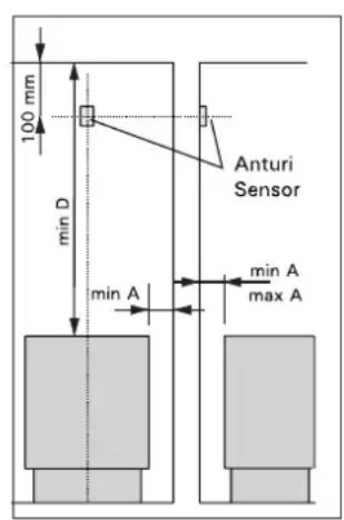 100 mm min D Anturi Sensor min A min A max A