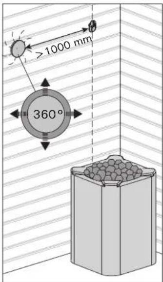 >1000 mm 360°