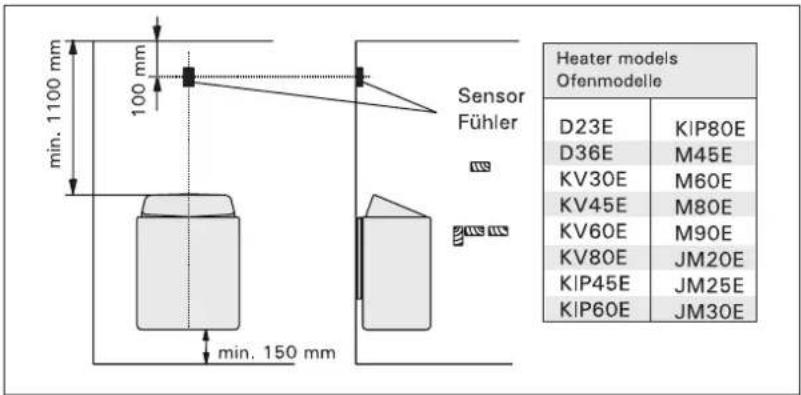 Sensor Fühler D23E D36E KV30E KV45E KV60E KV80E KIP45E KIP60E Heater models Ofenmodelle min. 1100 mm 100 mm min. 150 mm Heater models Ofenmodelle D23E D36E KV30E KV45E KV60E KV80E KIP45E KIP60E KIP80E M45E M60E M80E M90E JM20E JM25E JM30E