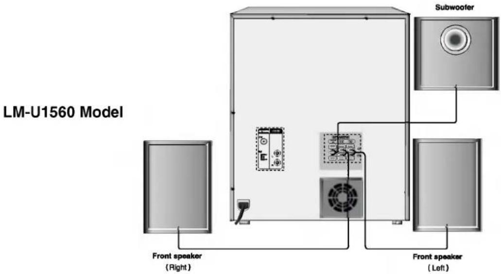 LM-U1560 Model Subwoofer Front speaker (Right) Front speaker (Left)