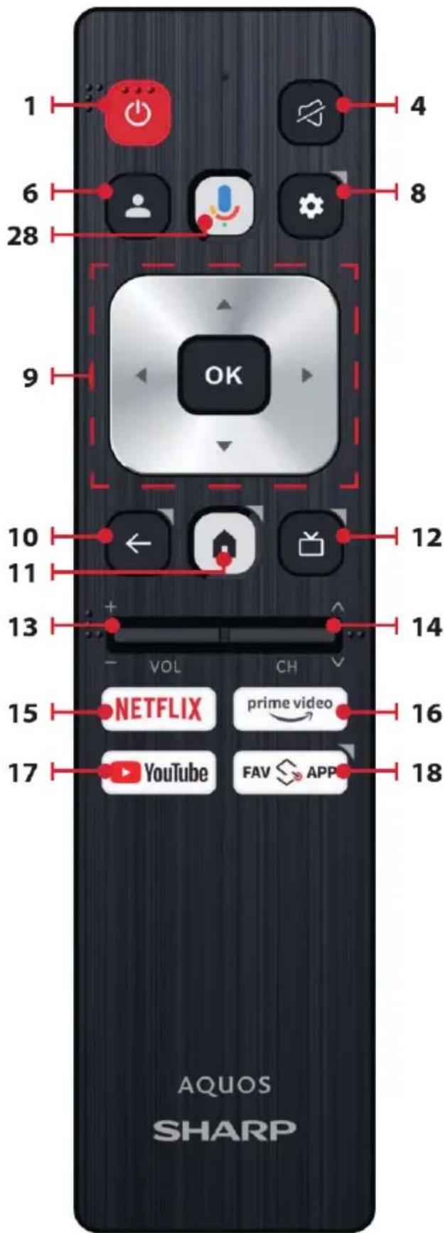 Télécommande : 1, 4, 6, 8, 28, 9, OK, 10 ←, 11, 12, 13 VOL, CH, 14, 15 NETFLIX prime video, 16, 17 YouTube FAV APP, 18, AQUOS SHARP