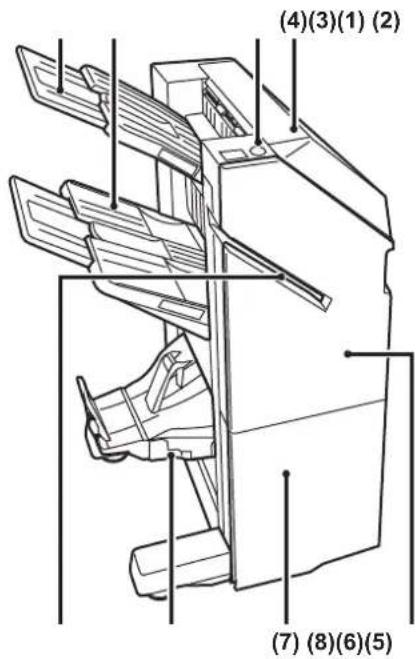 (4)(3)(1) (2) (7) (8)(6)(5)