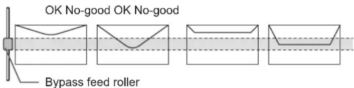 OK, No-good, OK, No-good. Bypass feed roller.