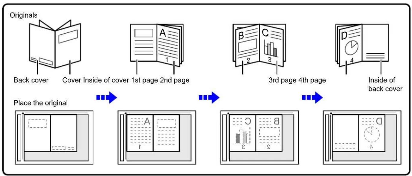 graph LR A["Originals"] --> B["Back cover"] B --> C["Cover Inside of cover 1st page 2nd page"] C --> D["3rd page 4th page"] D --> E["Inside of back cover"] E --> F["Place the original"]
