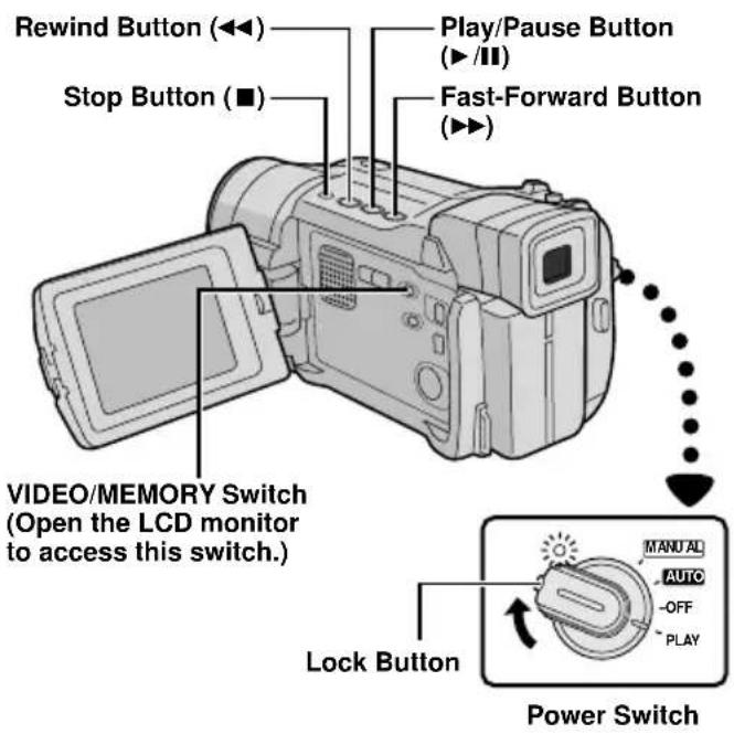 Rewind Button (◀) Stop Button (■) Play/Pause Button (▶/II) Fast-Forward Button (▶) VIDEO/MEMORY Switch (Open the LCD monitor to access this switch.) Lock Button MANUAL AUTO -OFF PLAY Power Switch