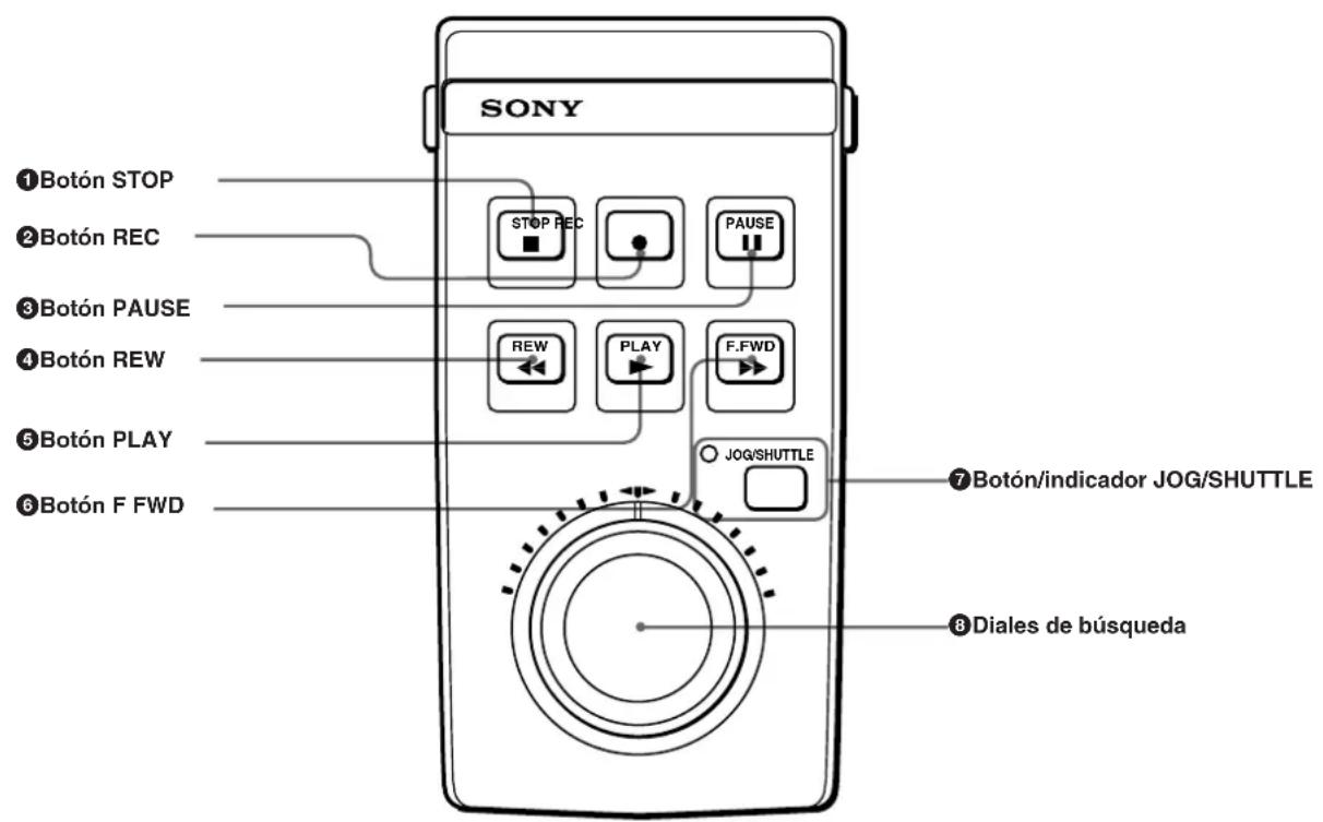 SONY ①Botón STOP ②Botón REC ③Botón PAUSE ④Botón REW ⑤Botón PLAY ⑥Botón F FWD STOP REC PAUSE REW PLAY F.FWD JOG/SHUTTLE ⑦Botón/indicador JOG/SHUTTLE ⑧Diales de búsqueda
