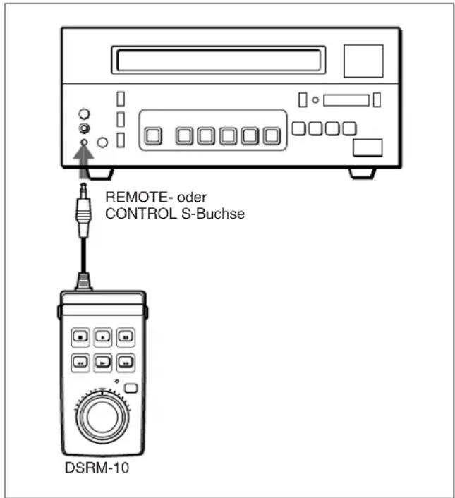 REMOTE- oder CONTROL S-Buchse DSRM-10