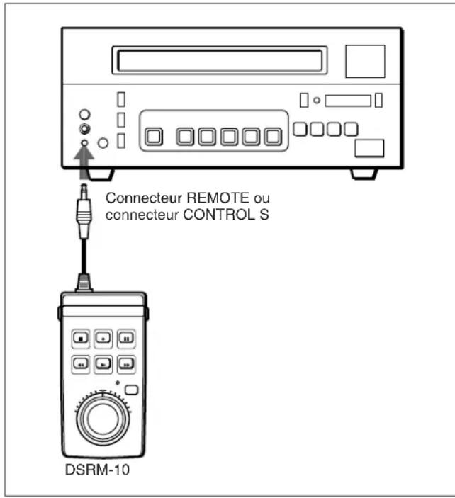Connecteur REMOTE ou connecteur CONTROL S DSRM-10