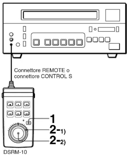 Connettore REMOTE o connettore CONTROL S DSRM-10 1 2-1) 2-2)