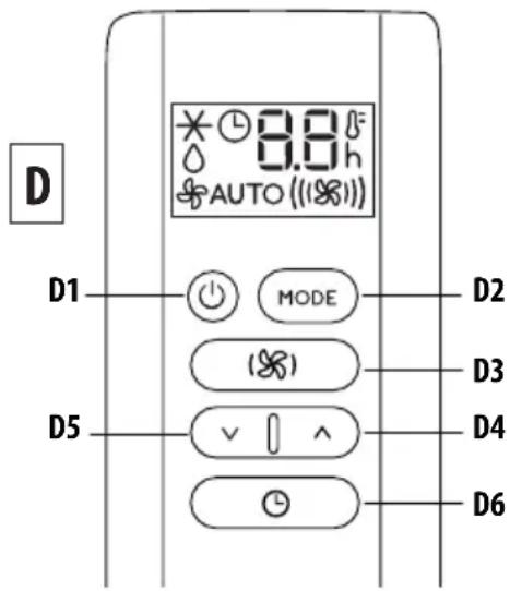 D 8.0 h AUTO ((0.01)) D1 MODO (0) D2 D3 D5 V I ^ D4 D6