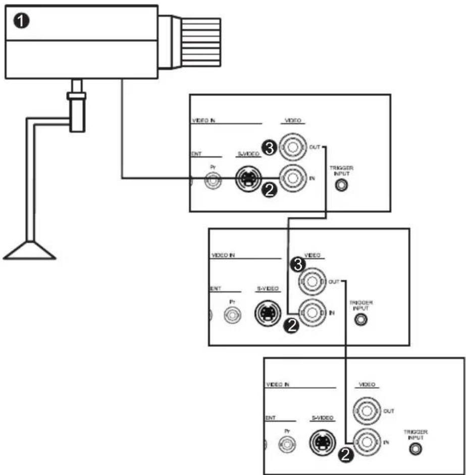 graph TD A["Sensor ①"] --> B["Control"] B --> C["Video N"] C --> D["ENT"] C --> E["S-VIDEO"] D --> F["OUT"] E --> G["IN"] F --> H["TRIGGER INPUT"] G --> I["TRIGGER INPUT"] J["Video N"] --> K["ENT"] J --> L["S-VIDEO"] K --> M["OUT"] L --> N["IN"] M --> O["TRIGGER INPUT"] P["Video N"] --> Q["ENT"] P -…