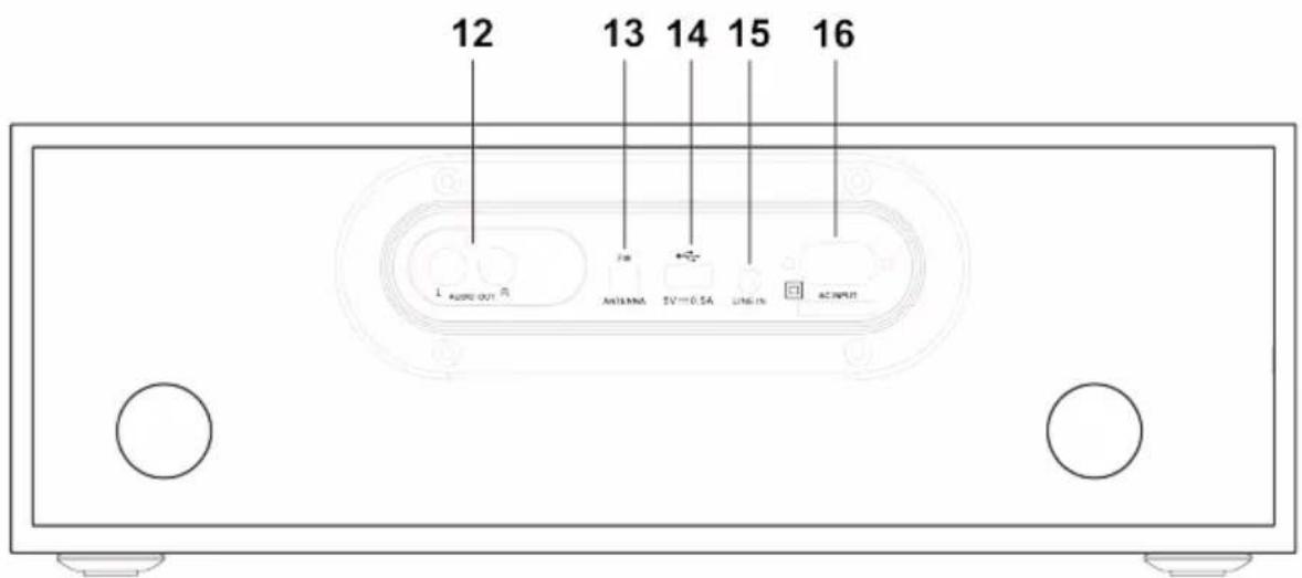 12 13 14 15 16 L Audio OUT Antenna SV=0.5A LINE IN AC INPUT