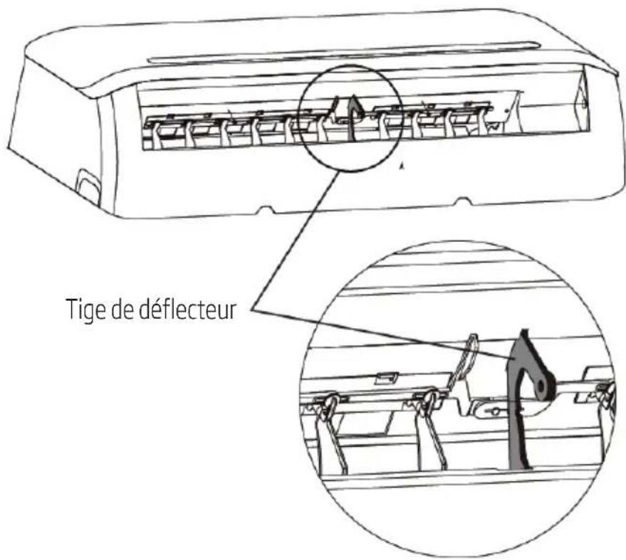 Tige de déflecteur