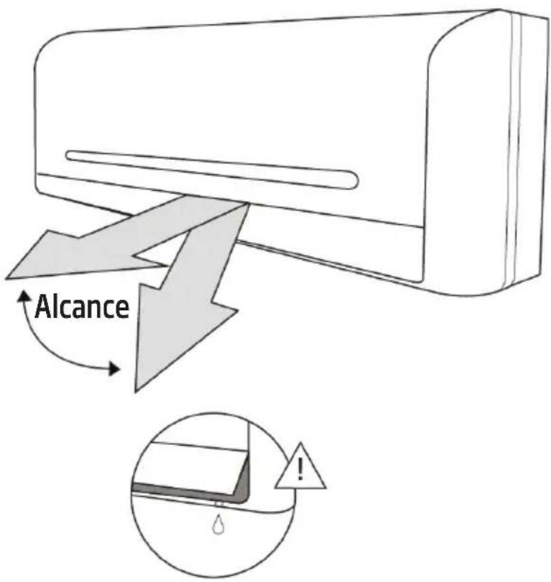 Alcance