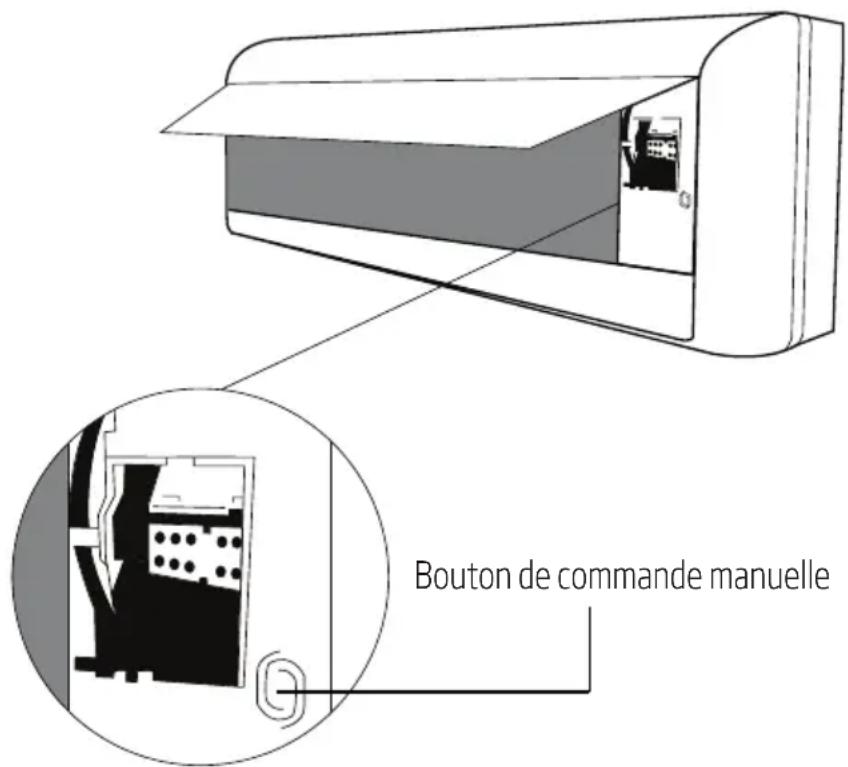 Bouton de commande manuelle
