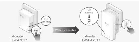 graph LR A["Adapter TL-PA7017"] -->|Within 2 minutes| B["Extender TL-WPA7517"] B --> C["Wireless"] C --> D["On"] D --> E["Control Button"] style A fill:#f9f,stroke:#333 style B fill:#ccf,stroke:#333 style C fill:#cfc,stroke:#333 style D fill:#fcc,stroke:#333 style E fill:#cff,stroke:#333