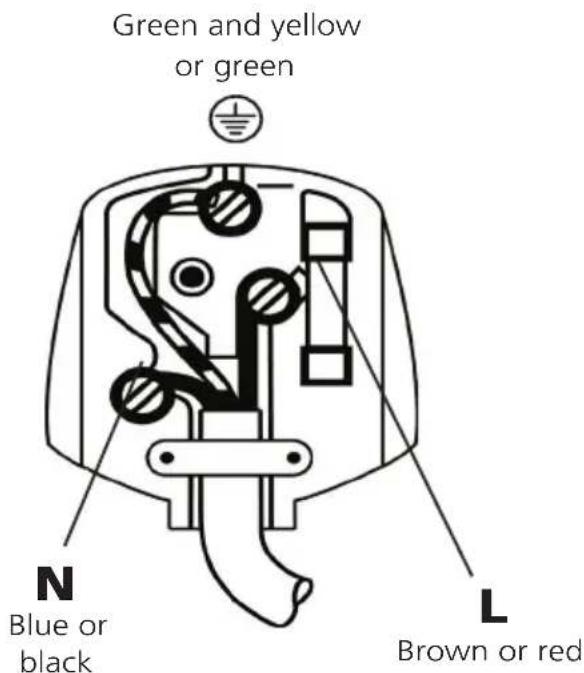 Green and yellow or green N Blue or black L Brown or red