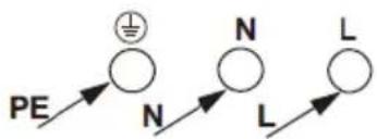 PE N L N L
