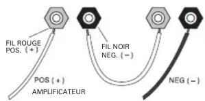 FIL ROUGE POS. (+) POS (+) AMPLIFICATEUR FIL NOIR NEG. (-) NEG (-)