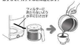 フィルターに あたらないよう 水平に引き出す