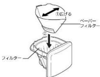 ①広げる ペーパー フィルター ② フィルター