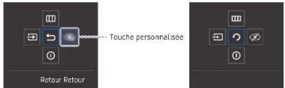 Touche personnalisée Retour Retour