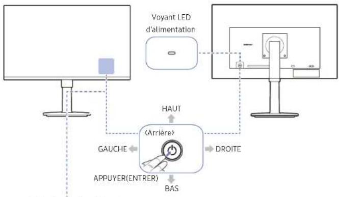 graph TD A["Monitor"] --> B["Voyant LED d'alimentation"] B --> C["Device 1"] C --> D["GAUCHE"] D --> E["<Arrière>"] E --> F["DROITE"] F --> G["BAS"] G --> H["APPUYER(ENTRER)"] H --> I["HAUT"]
