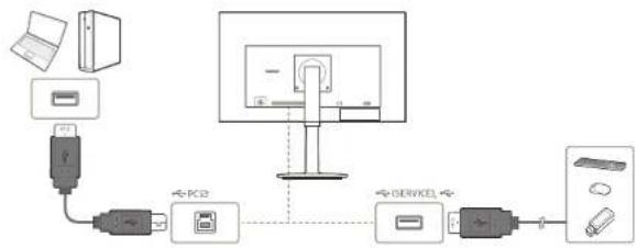 graph TD A["Printer"] --> B["USB"] B --> C["PC2"] C --> D["Server"] D --> E["USB"] E --> F["Service"] F --> G["Computer"]