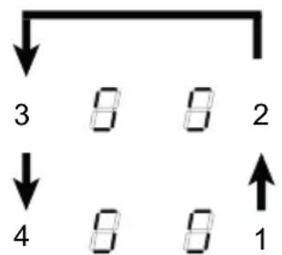 graph TD A["3"] --> B["8"] B --> C["8"] C --> D["2"] E["4"] --> F["8"] F --> G["8"] G --> H["1"]