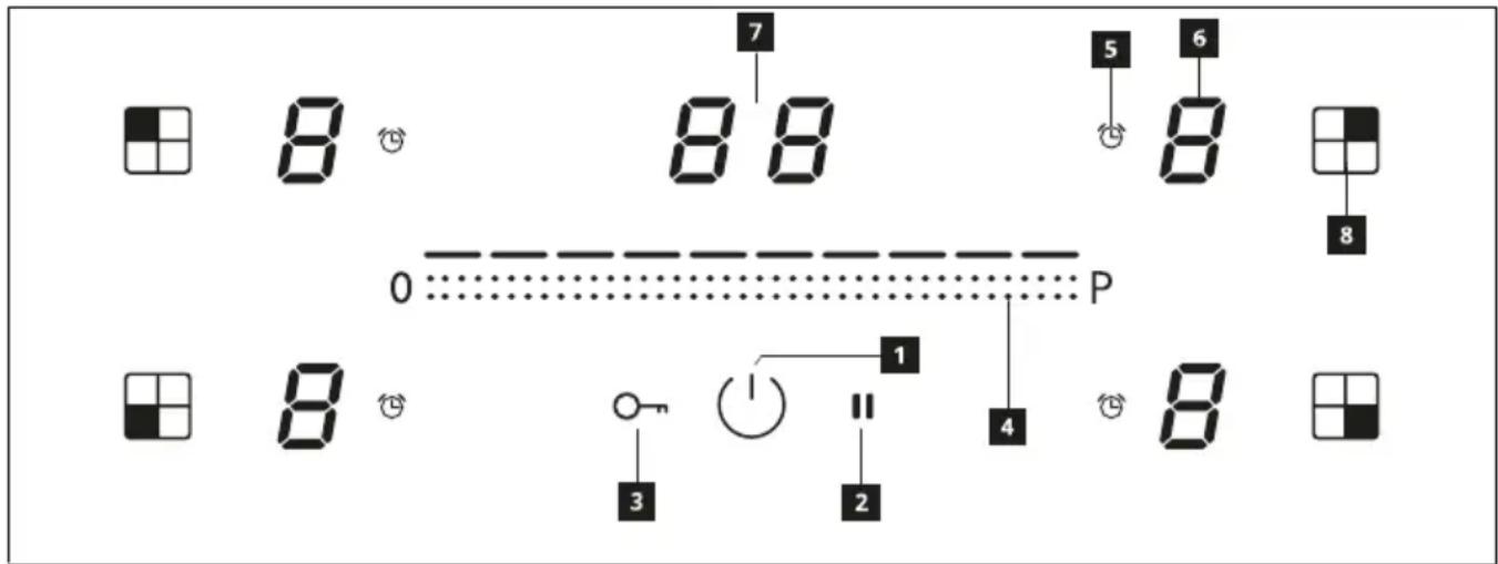 7, 8, 8, 5, 6, 0, P, 8, 1, 3, 2, 4, 8