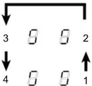 graph TD A["3"] --> B["8"] B --> C["8"] C --> D["2"] E["4"] --> F["8"] F --> G["8"] G --> H["1"]
