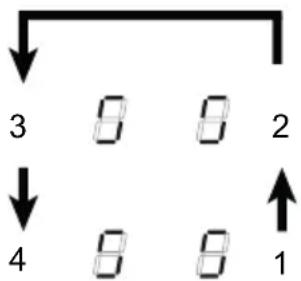 graph TD A["3"] --> B["8"] B --> C["8"] C --> D["2"] D --> E["4"] E --> F["8"] F --> G["8"] G --> H["1"]