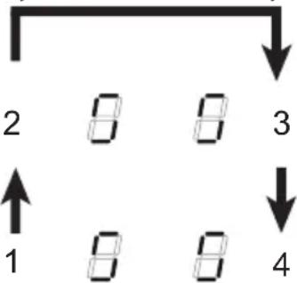 graph TD A["2"] --> B["8"] B --> C["8"] C --> D["3"] D --> E["4"] E --> F["1"]