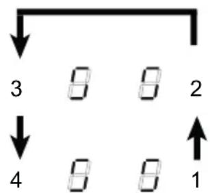 graph TD A["3"] --> B["8"] B --> C["8"] C --> D["2"] E["4"] --> F["8"] F --> G["8"] G --> H["1"]