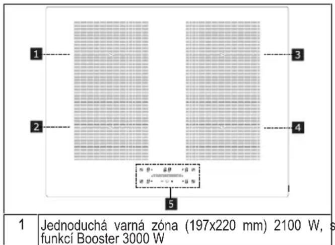 1 Jednoduchá varná zóna (197x220 mm) 2100 W, s funkcí Booster 3000 W