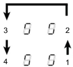 graph TD A["3"] --> B["8"] B --> C["8"] C --> D["2"] E["4"] --> F["8"] F --> G["8"] G --> H["1"]