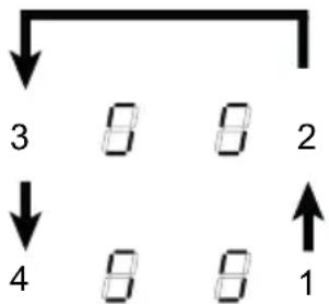 graph TD A["3"] --> B["8"] B --> C["8"] C --> D["2"] E["4"] --> F["8"] F --> G["8"] G --> H["1"]