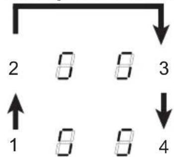 graph TD A["2"] --> B["8"] B --> C["8"] C --> D["3"] D --> E["4"] E --> F["1"]