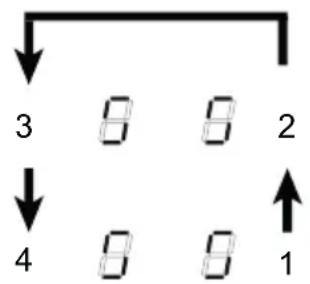 graph TD A["3"] --> B["8"] B --> C["8"] C --> D["2"] D --> E["8"] E --> F["8"] F --> G["1"]