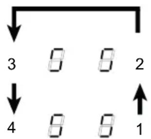 graph TD A["3"] --> B["8"] B --> C["8"] C --> D["2"] E["4"] --> F["8"] F --> G["8"] G --> H["1"]