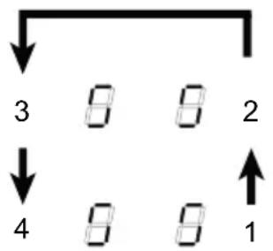 graph TD A["3"] --> B["8"] B --> C["8"] C --> D["2"] E["4"] --> F["8"] F --> G["8"] G --> H["1"]