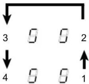 graph TD A["3"] --> B["8"] B --> C["8"] C --> D["2"] D --> E["8"] E --> F["8"] F --> G["1"]